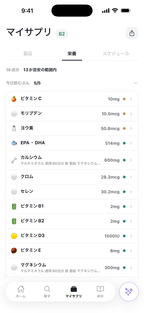 マイサプリの栄養タブ。16成分のうち13が目安の範囲内であることと、ビタミンC 10mg・EPA・DHA 514mg・カルシウム 600mg・マグネシウム 300mg など成分ごとの合計が並んでいる